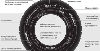 Индикаторы качества и производительности шин