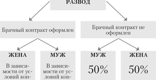 Плюсы и минусы брачного договора для женщины