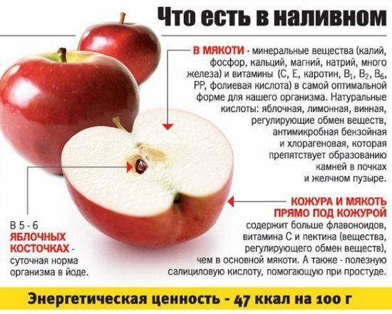 Можно ли пить неразбавленный яблочный сок. яблочный сок - польза и вред, калорийность. технологический процесс, выбор и хранение сока