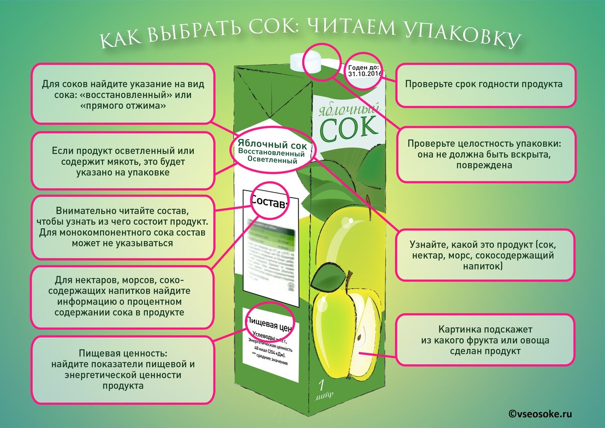 Яблочный сок: польза и вред, как сделать в домашних условиях, фото, видео | zaslonovgrad.ru